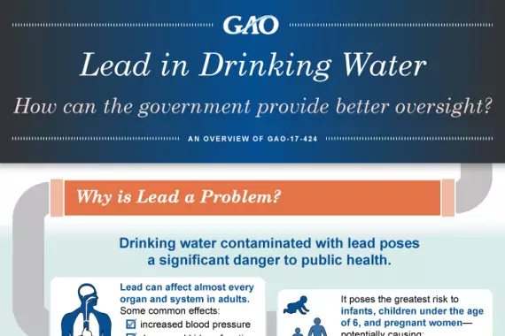 INFOGRAPHIC: Lead in Drinking Water