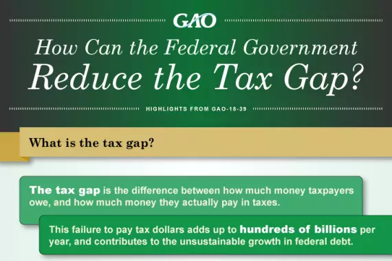 INFOGRAPHIC: How Can the Federal Government Reduce the Tax Gap?
