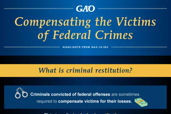 INFOGRAPHIC:  Compensating the Victims of Federal Crimes