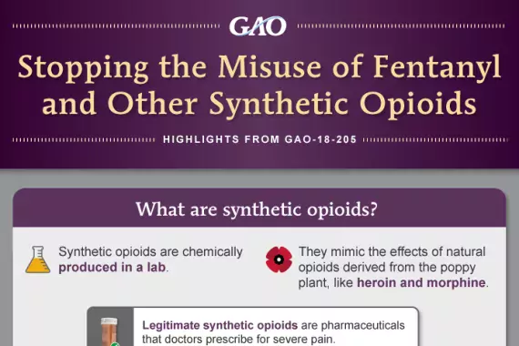 INFOGRAPHIC: Stopping the Misuse of Fentanyl and Other Synthetic Opioids