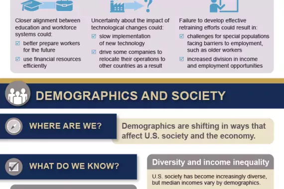 INFOGRAPHICS: Eight Trends Affecting Government and Society
