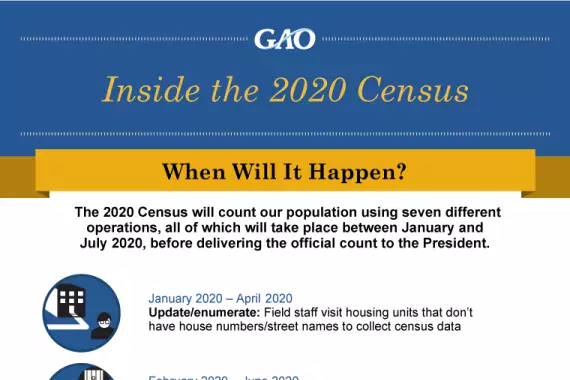 INFOGRAPHIC: Inside the 2020 Census