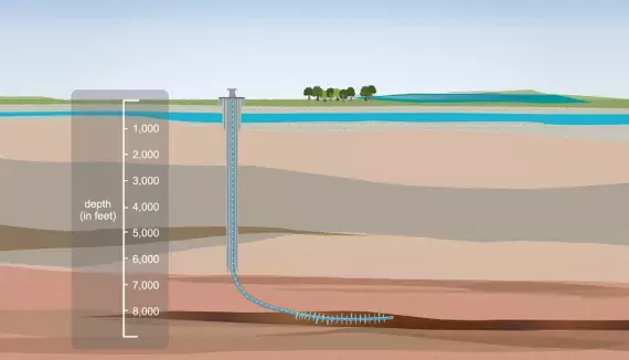 Water Use in Hydraulic Fracturing